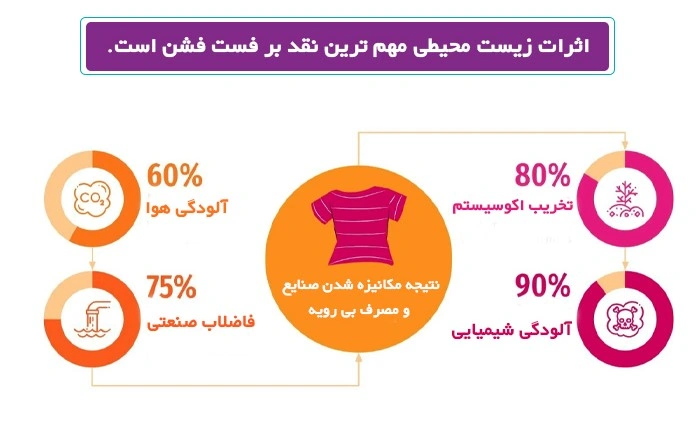 اثرات زیست محیطی و مسئولیت اجتماعی در صنعت فست فشن - آموزشگاه خیاطی خوش ذوق